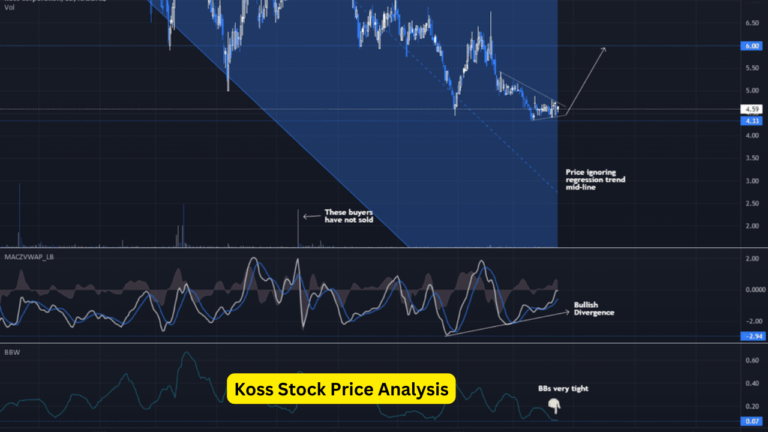 Koss Stock Price Analysis